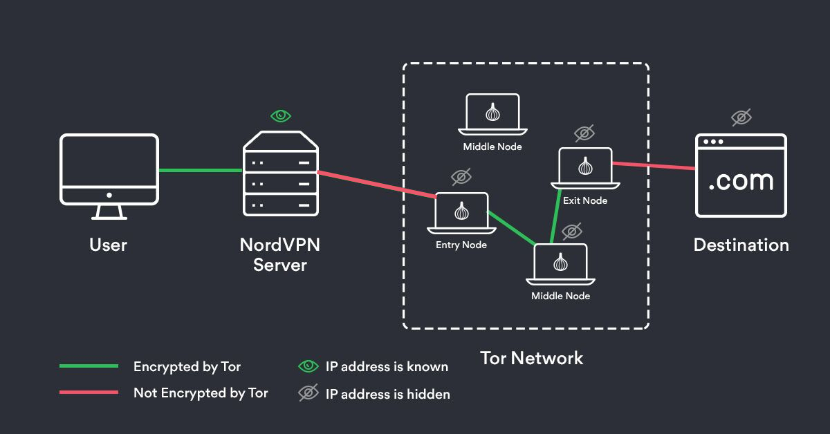 Tor server ip blacksprut not connecting proxy даркнет