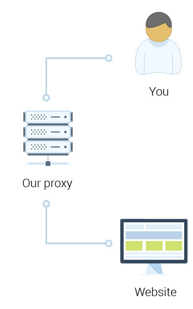 free-anonymous-web-proxy-browser-nordvpn