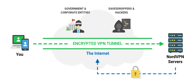 best free vpn and proxy provider