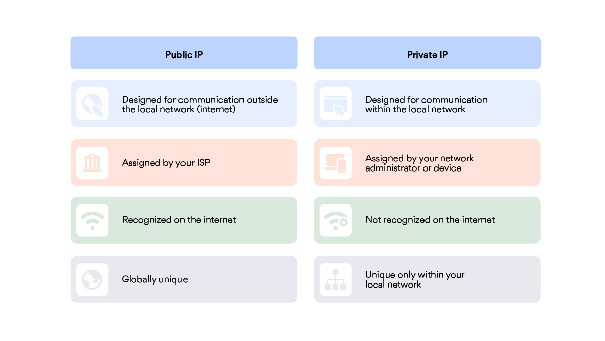 types-of-ip-addresses-the-complete-guide-nordvpn