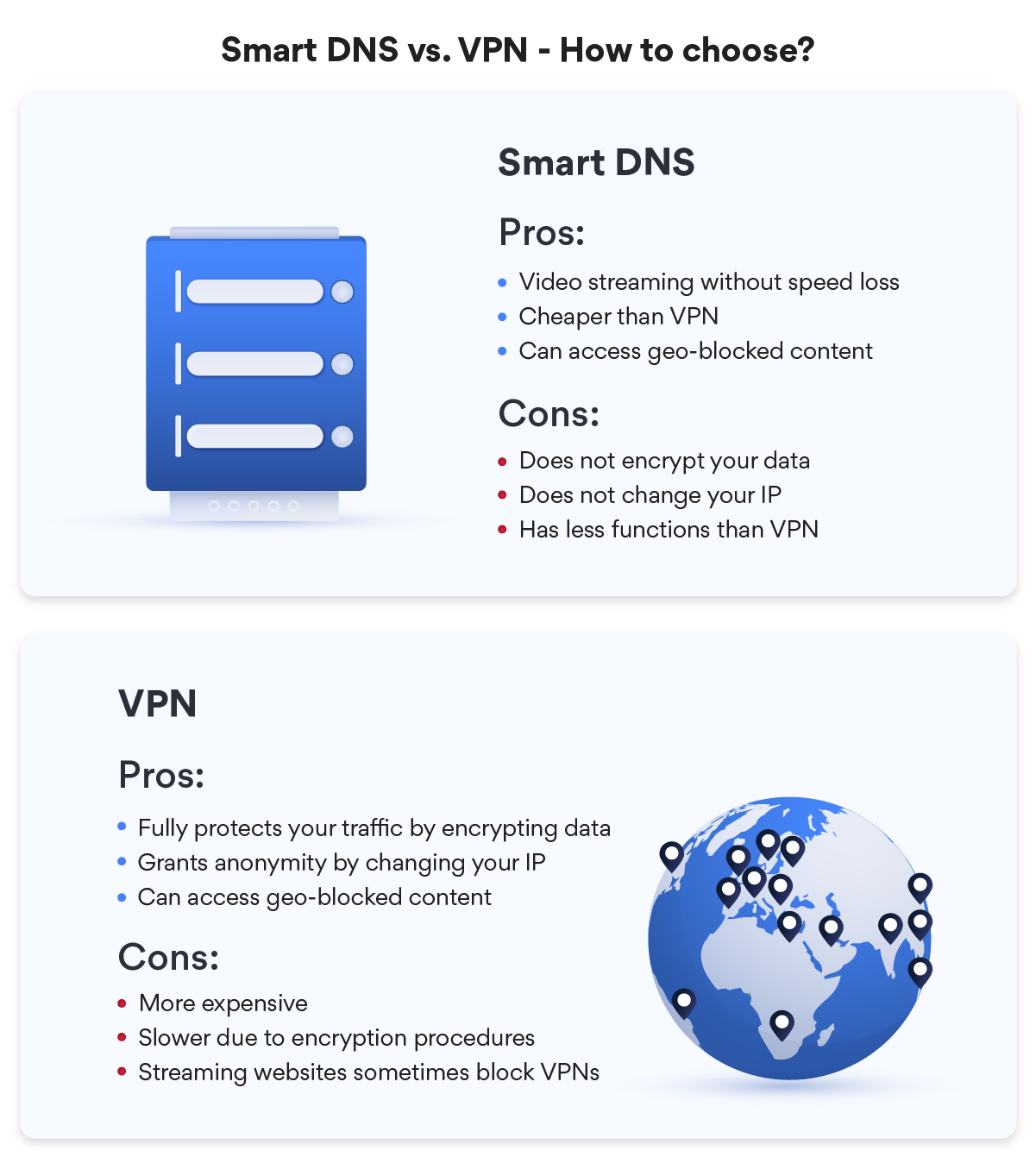 Ventusbet DNS Ve VPN
