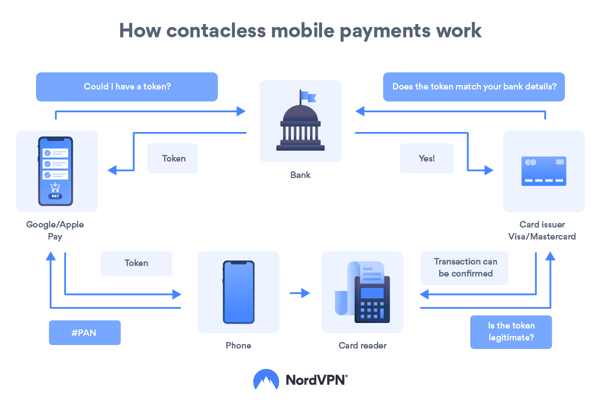 Создать nfc картинку