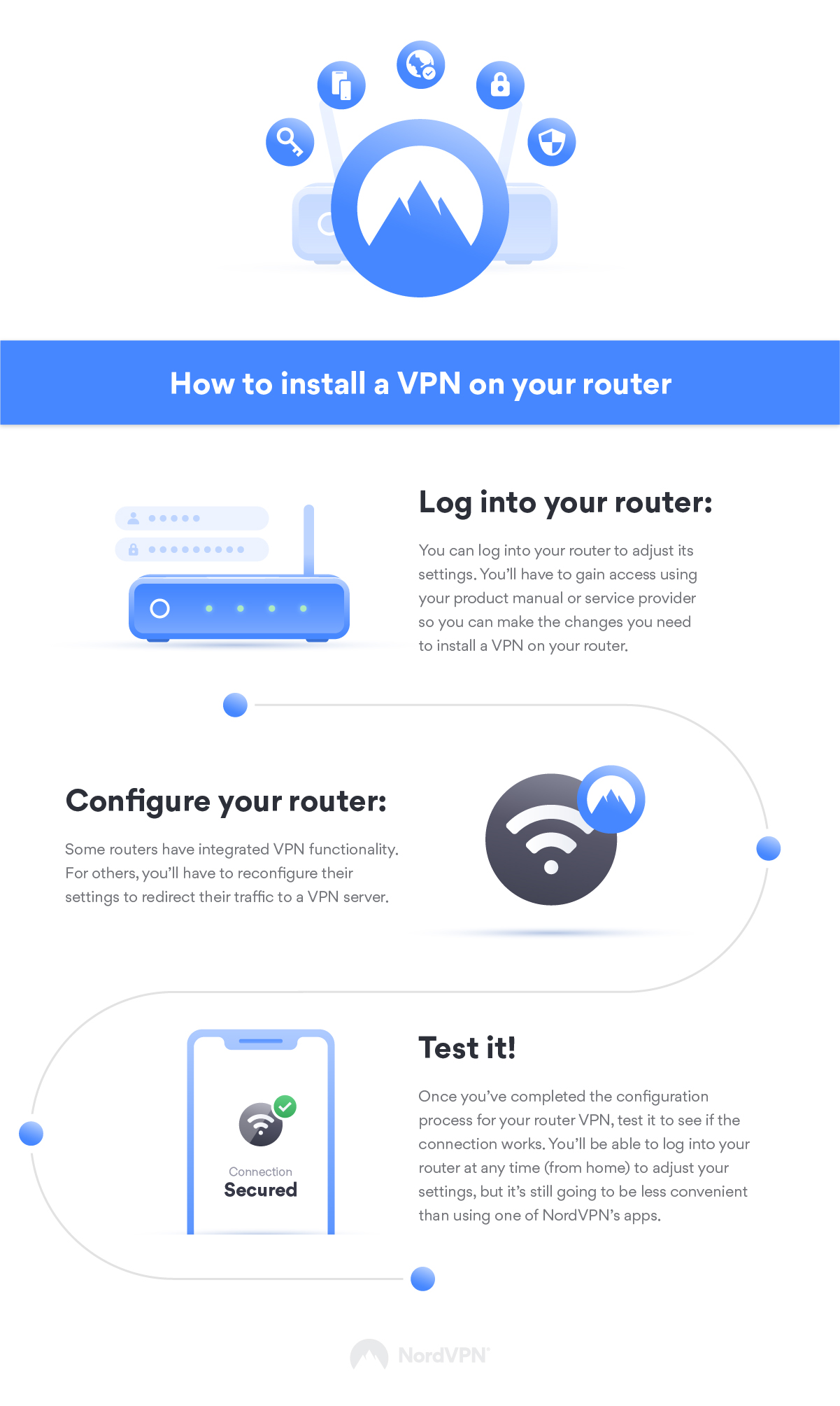 how do you setup a vpn on your router