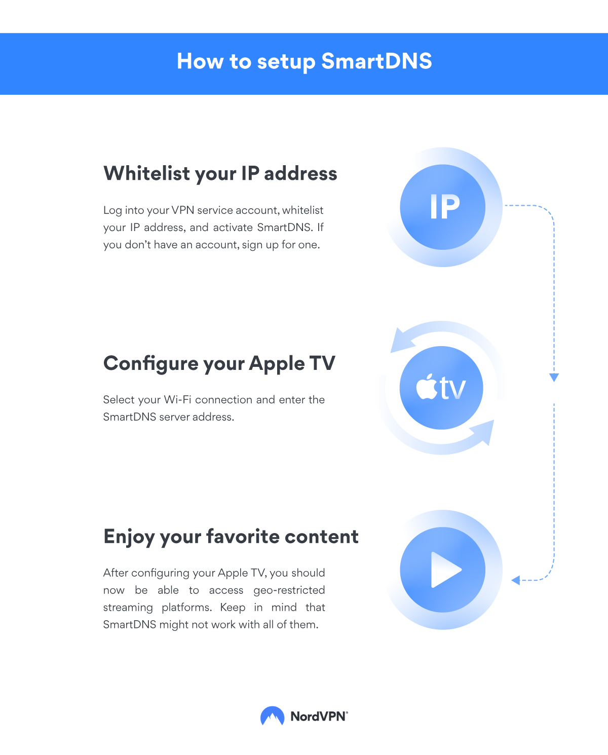 How To Setup And Use Vpn For Apple Tv Nordvpn