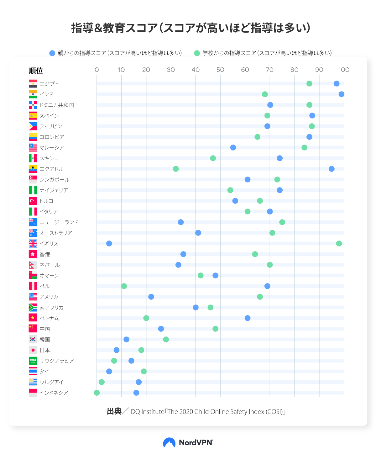 日本は世界で最もネットいじめが少ない国？ | NordVPN