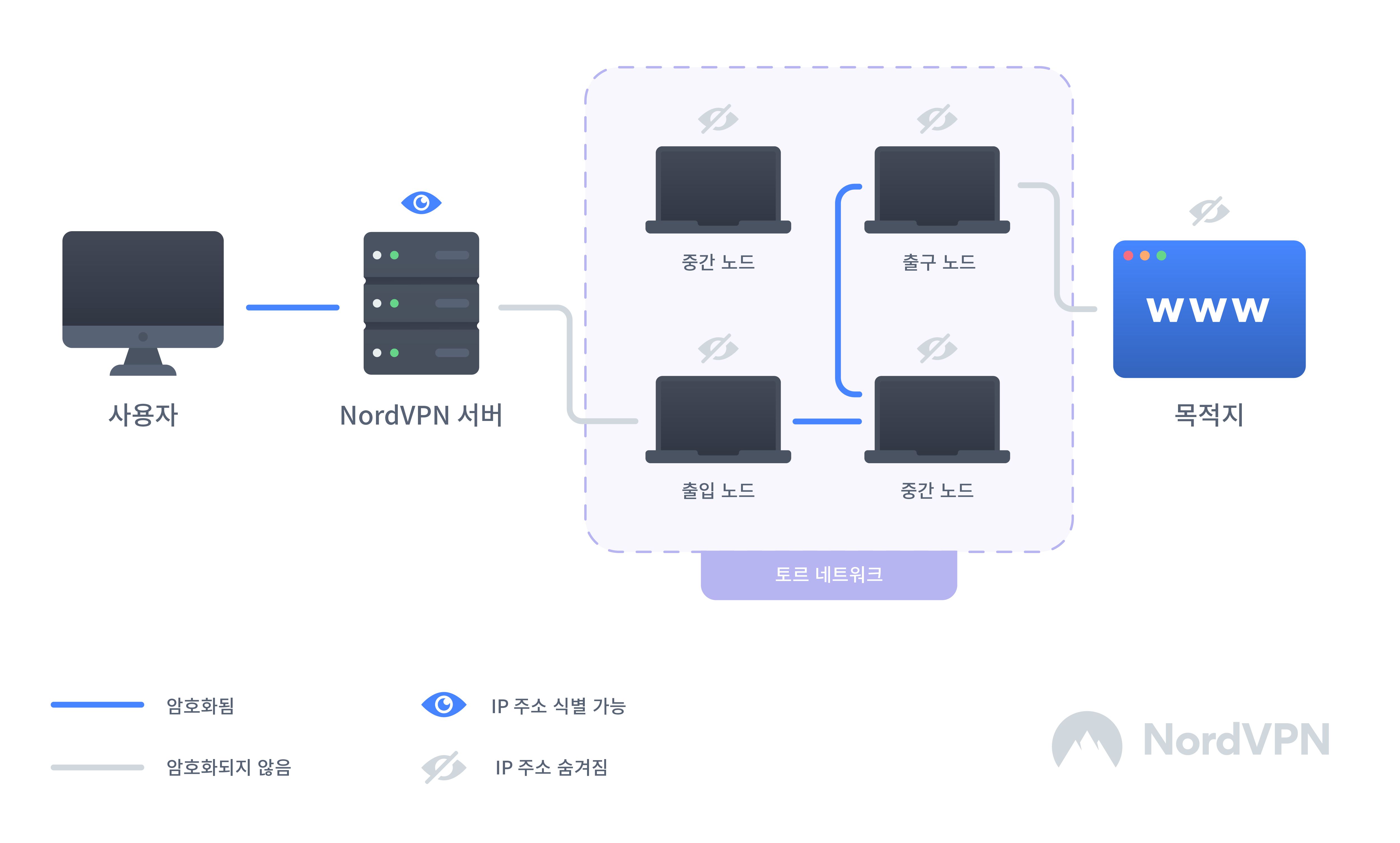 Parallel vpn tor настройка