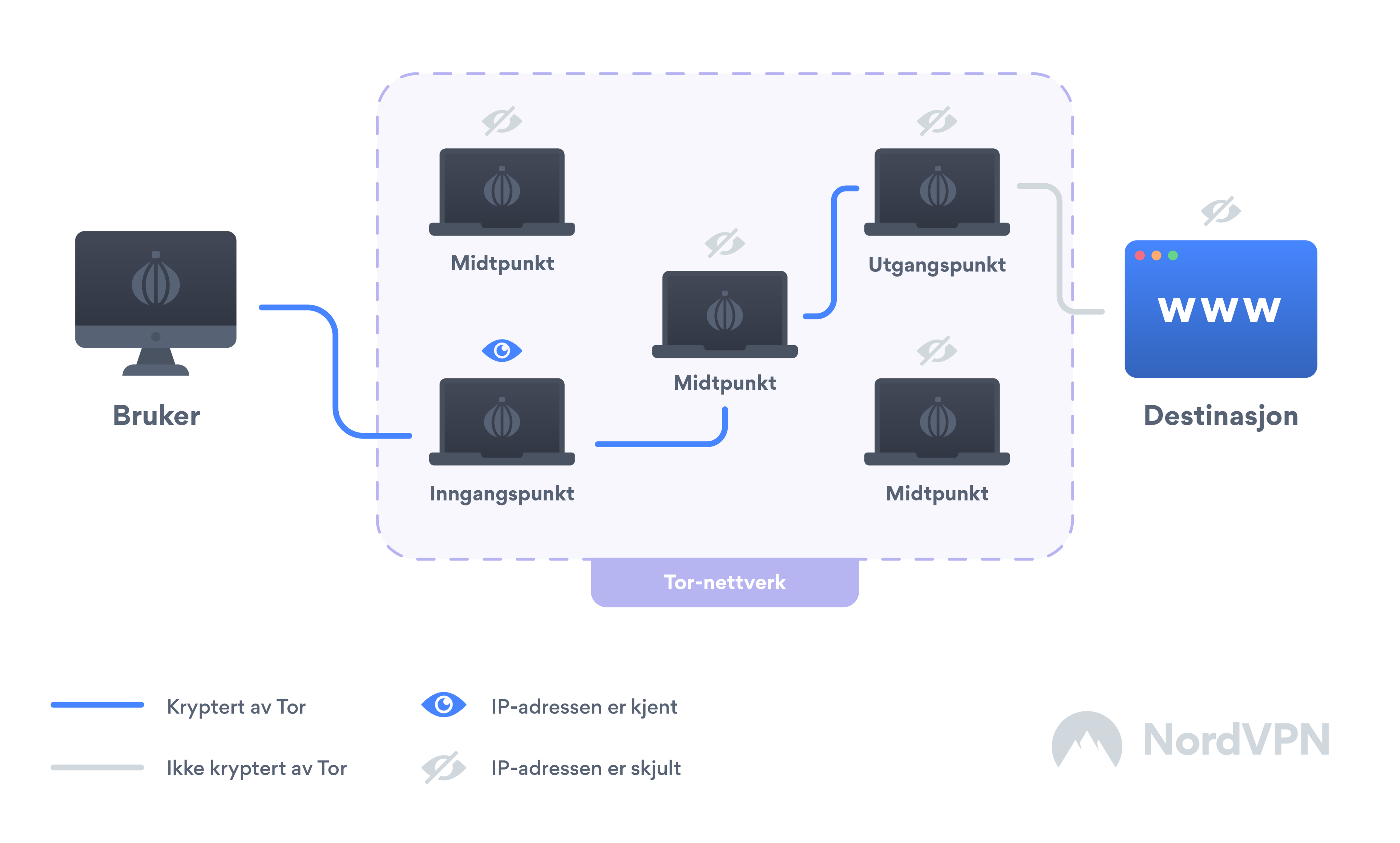 Parallel vpn tor настройка