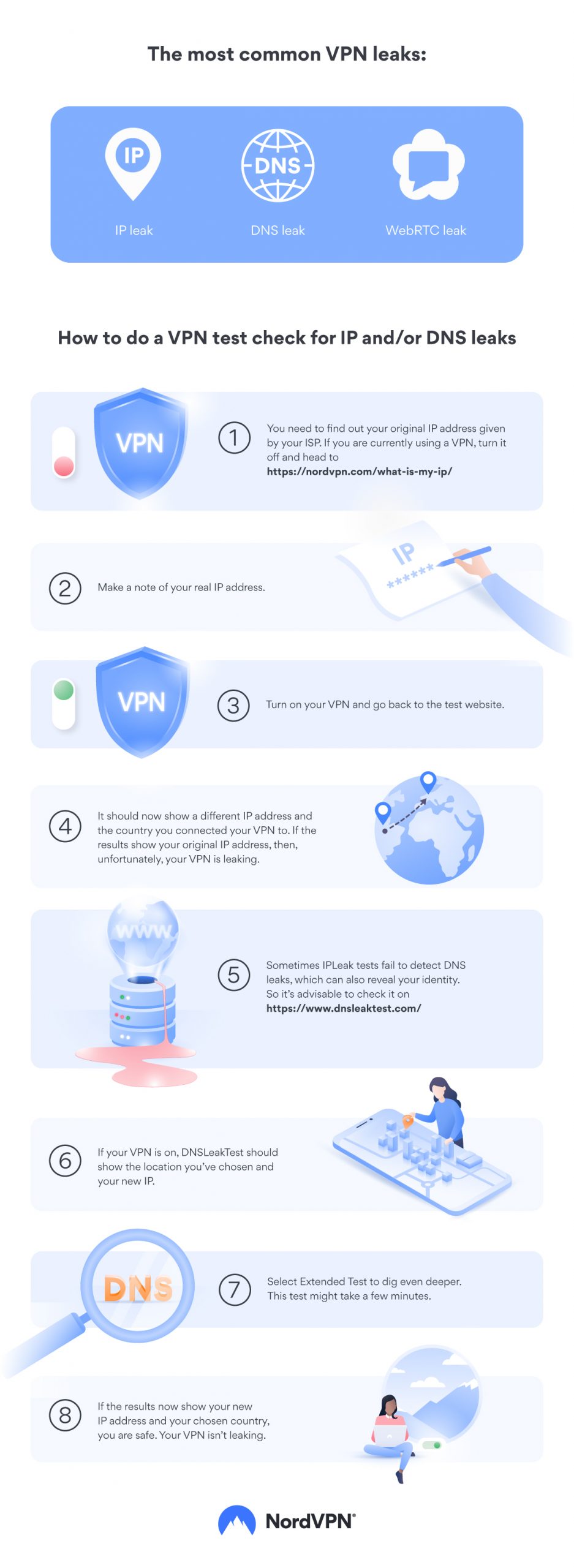 how to test vpn connection