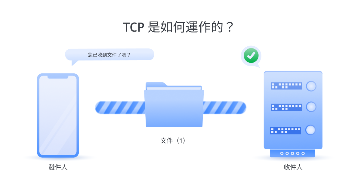 TCP 如何运作