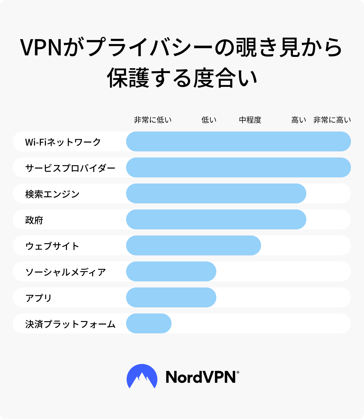 Does an anonymous VPN exist