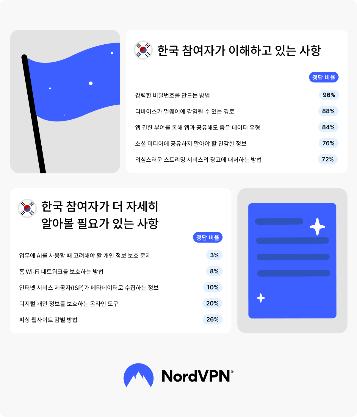 national-privacy-test-results