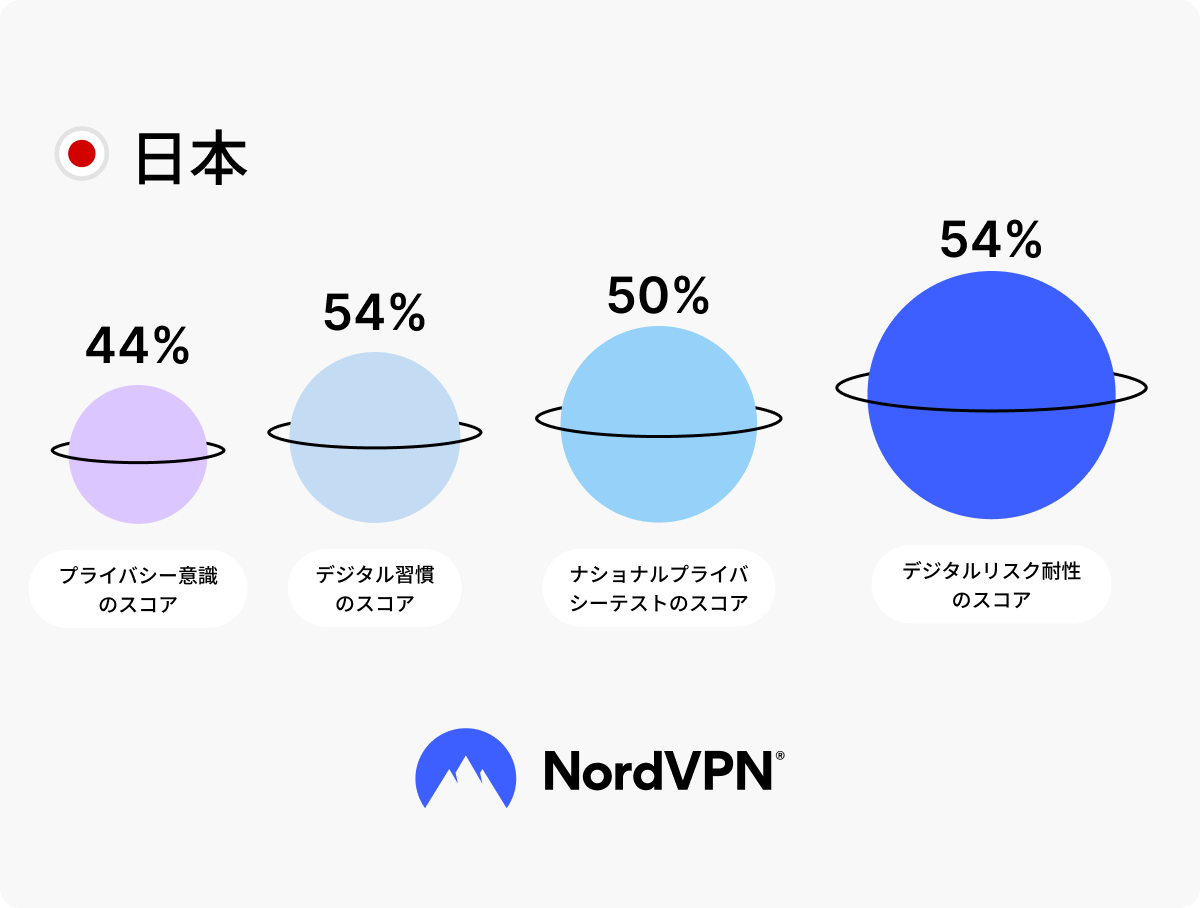 NPT 重要なポイント