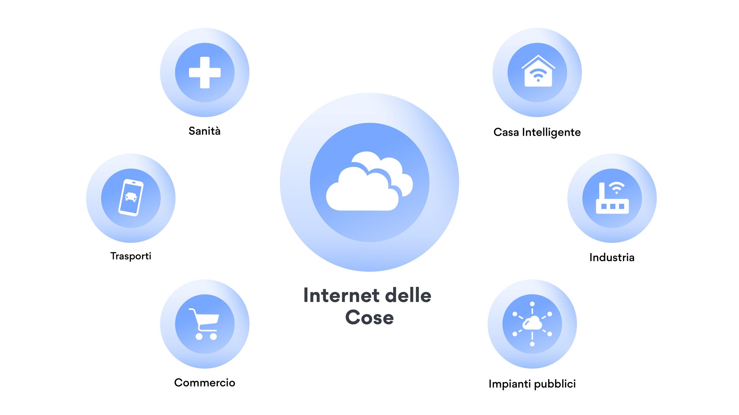 Cosè Linternet Delle Cose Nordvpn 7033