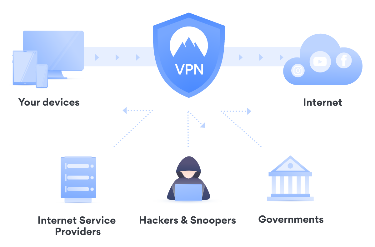 cisco anyconnect for mac os