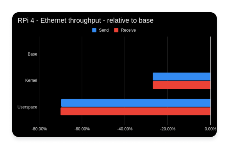 kernel vs userspace 6