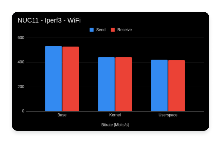 kernel vs userspace 7