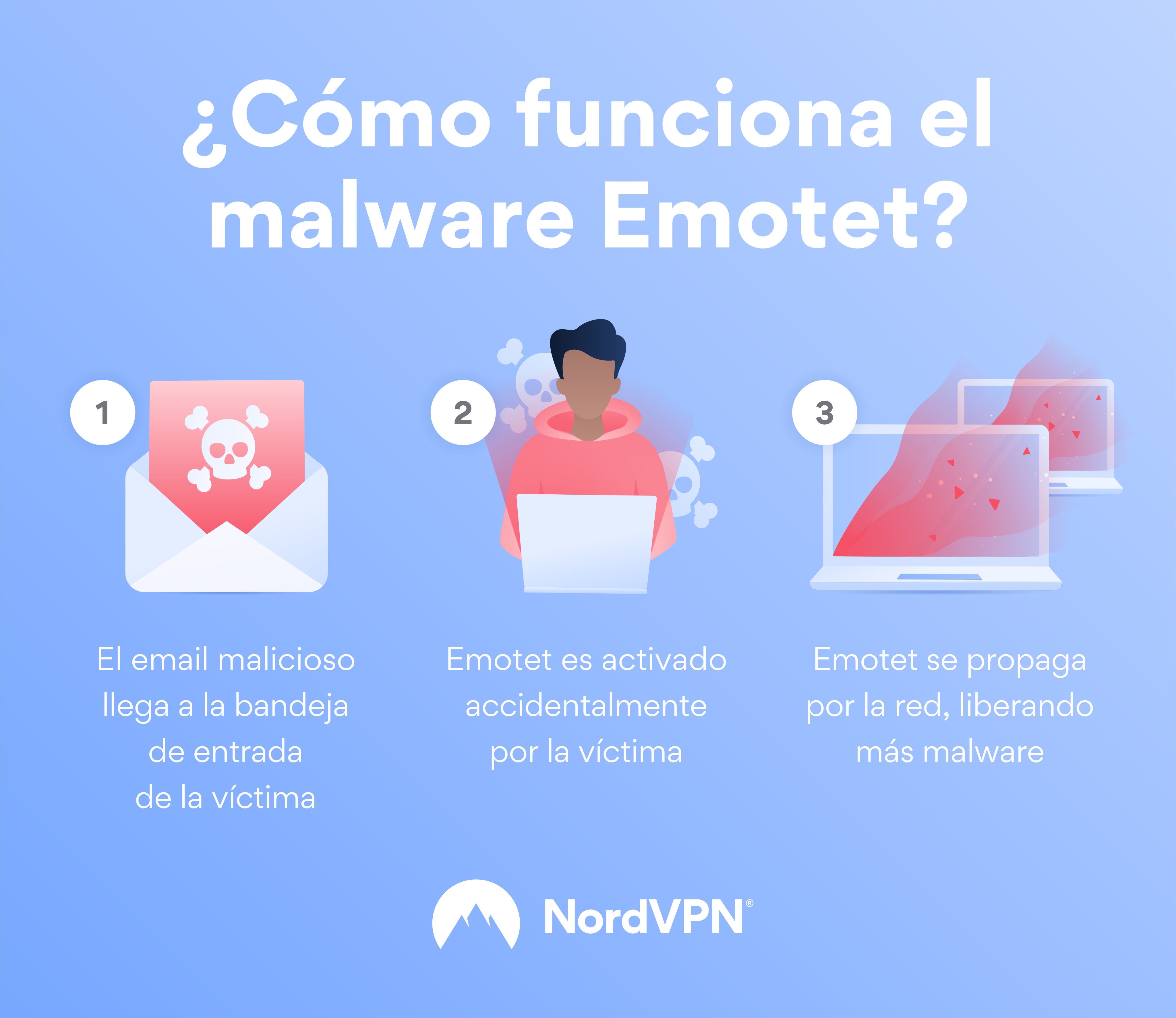 Protegeix-te dels atacs del Emotet. Malware correus electrònics – BTic