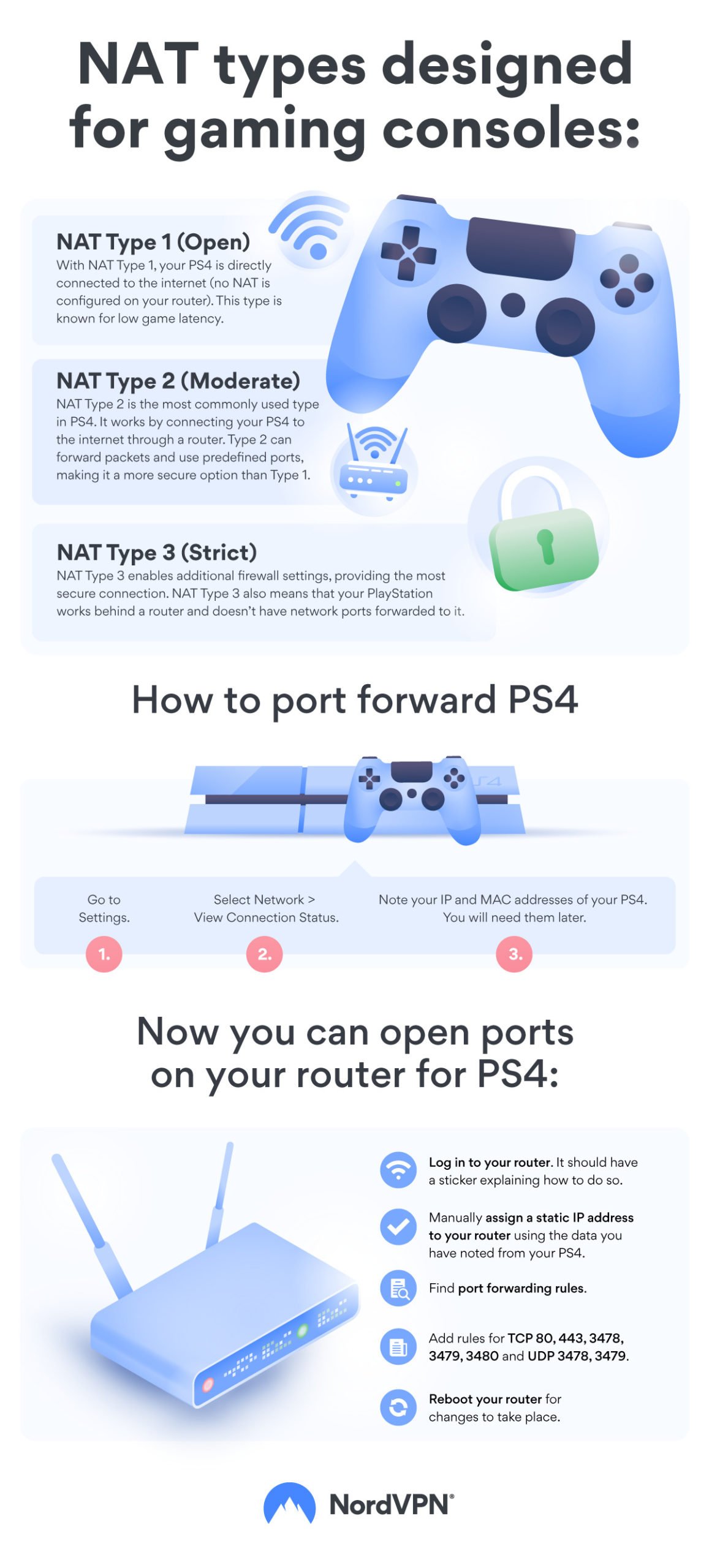 How to port forward PlayStation 4 NordVPN