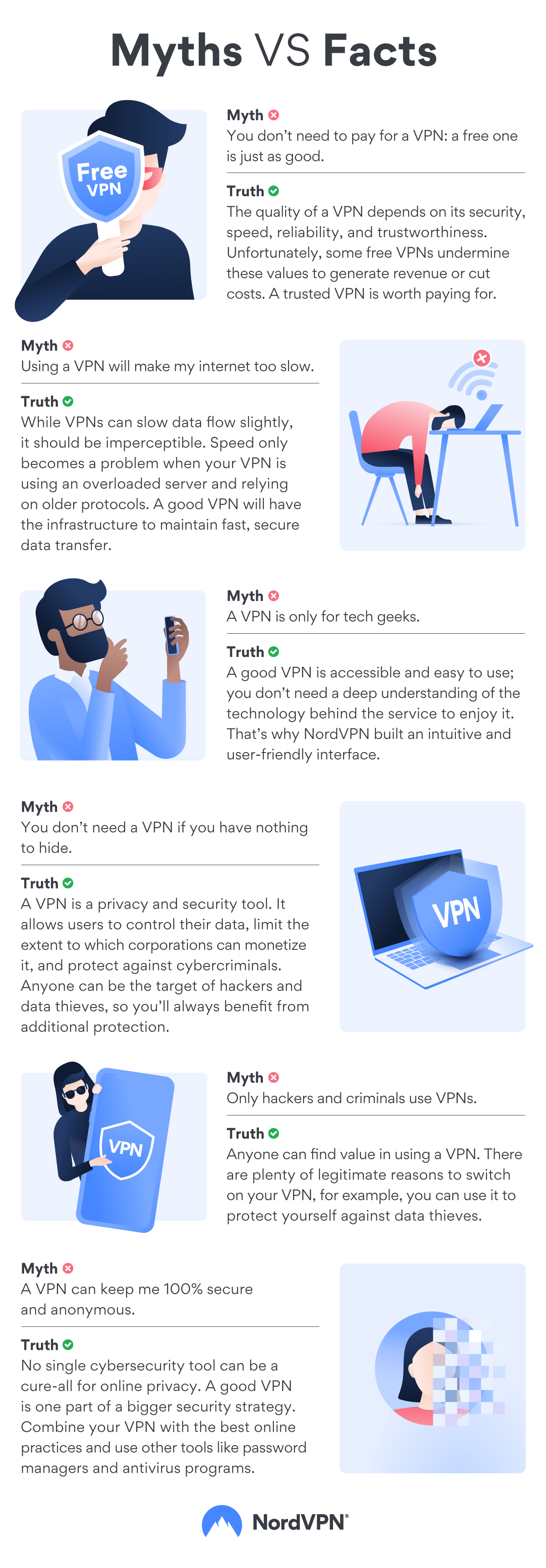 Fatos VPN vs mitos infográficos