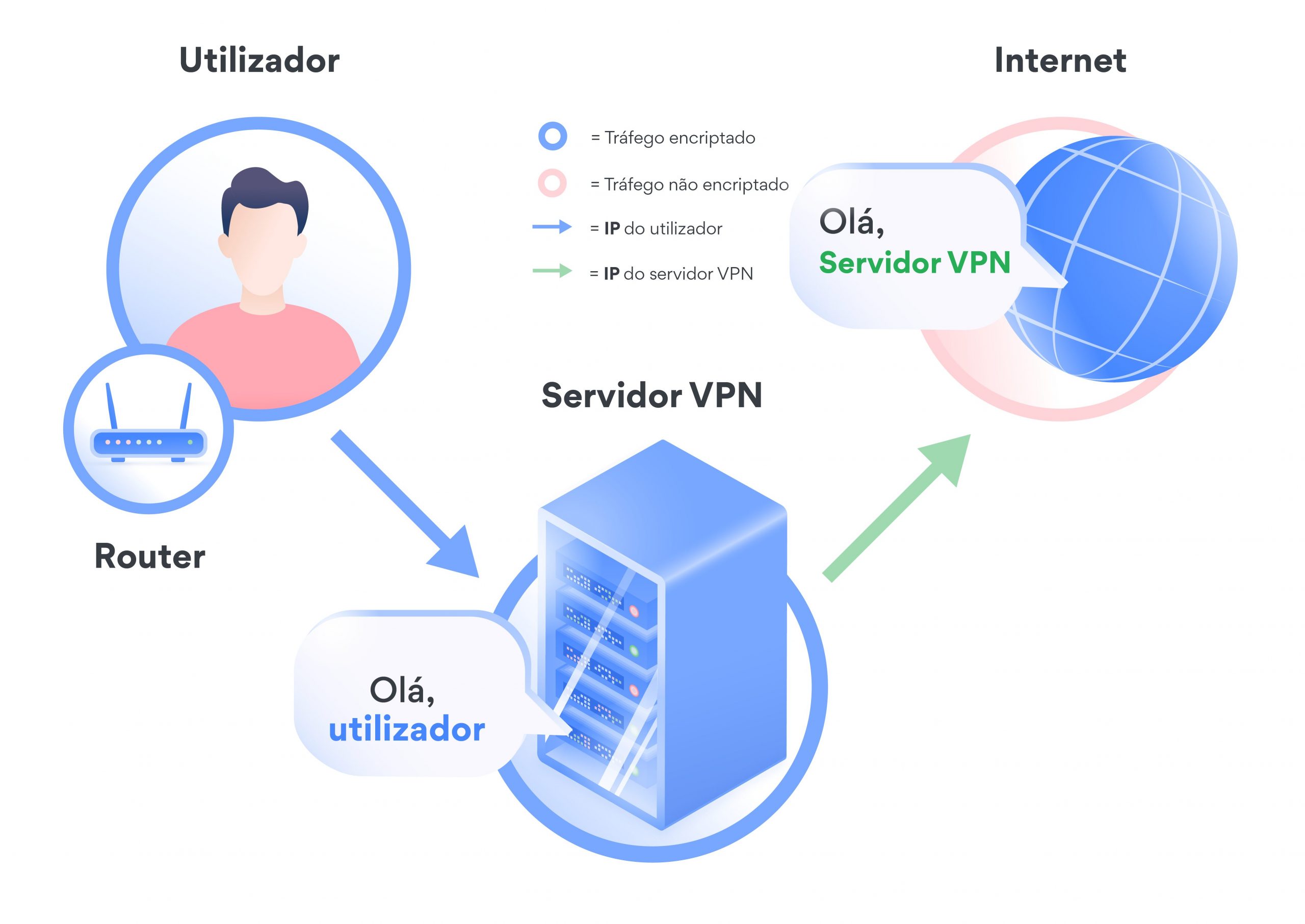 ¿Qué es una conexión VPN y cómo funciona una red privada virtual?