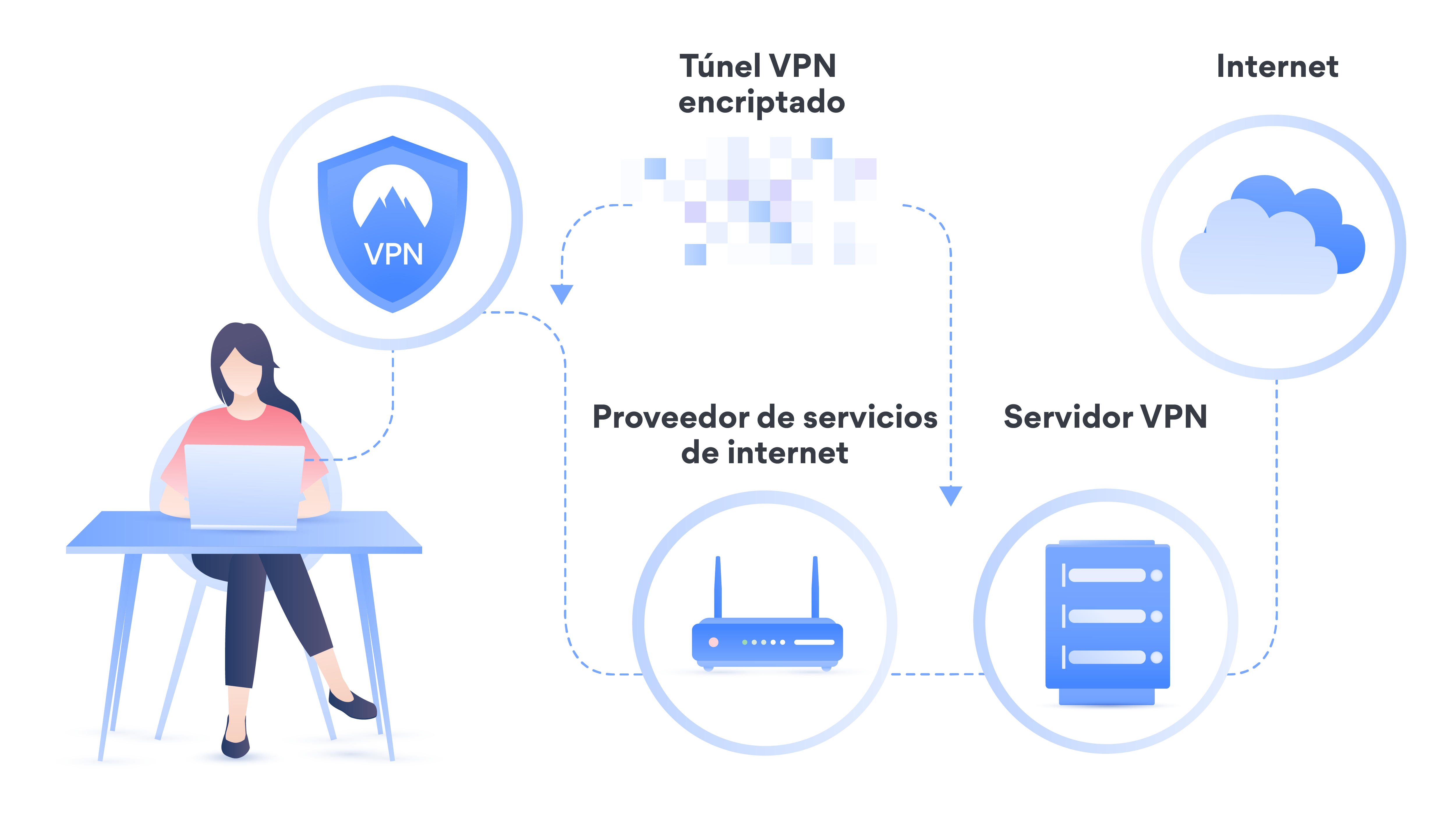 ¿Qué es y cómo funciona una VPN?
